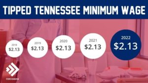 What is the Tennessee Tipped Minimum Wage?