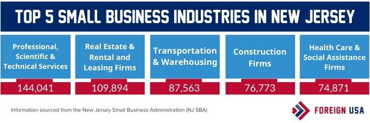 NJ small business industries