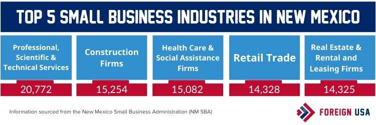 NM small business industries
