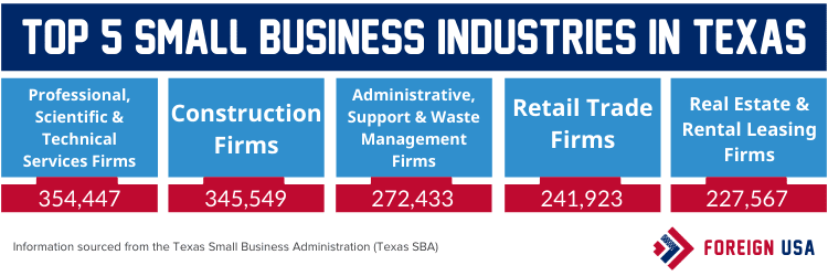 How Many Small Businesses Are There In Texas? [Stats For 5 Years]