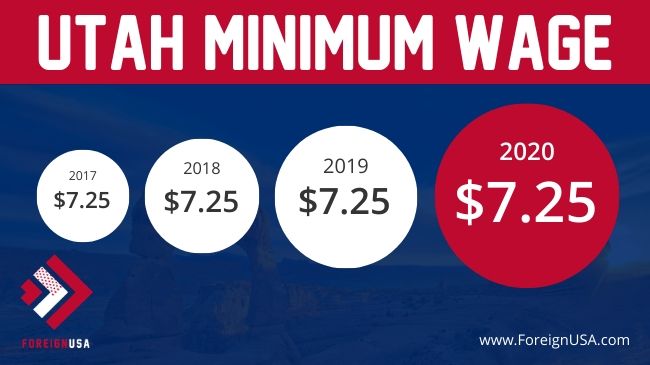 Average Wage In Utah