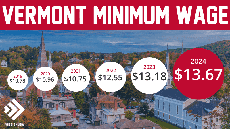 Vermont minimum wage
