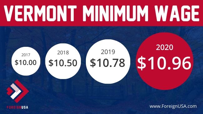 2024 Minimum Wage Vermont