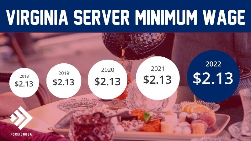 Virginia server minimum wage