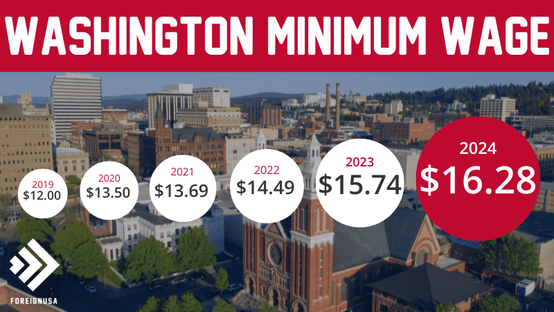 Washington state minimum wage 2024