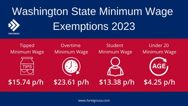 Washington State Minimum Wage - Foreign USA