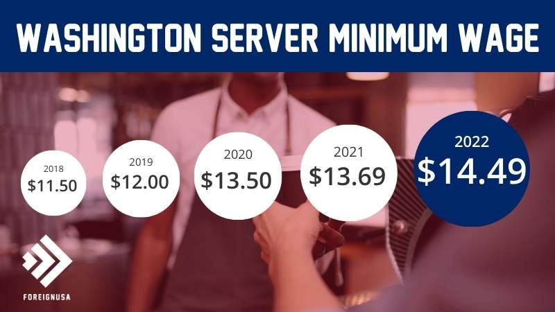 Washington server minimum wage
