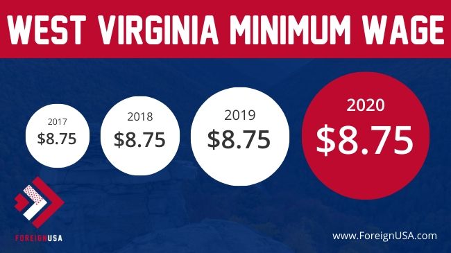 minimum-wage-in-west-virginia-west-virginia-minimum-wage-2020