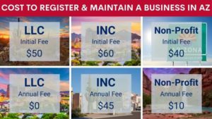 How much does it cost to register a business in Arizona?