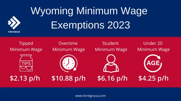 Wyoming State Minimum Wage - Foreign USA